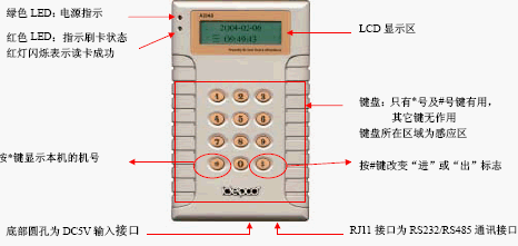 点击放大图形