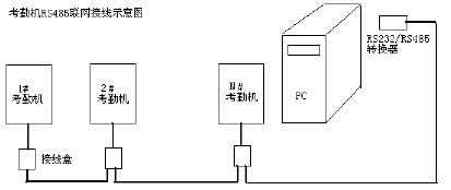 点击放大图形