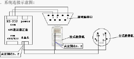 点击放大图形