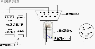 点击放大图形