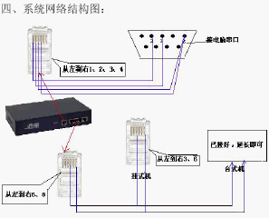 点击放大图形