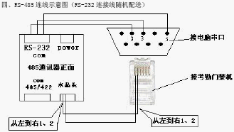 点击放大图形