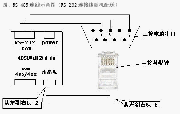 点击放大图形