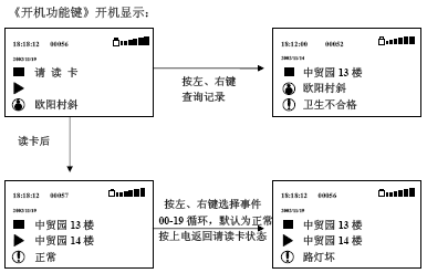 点击放大图形
