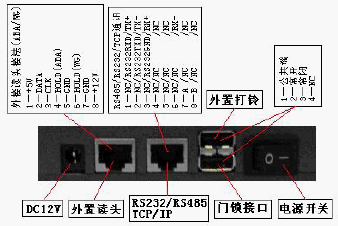 点击放大图形