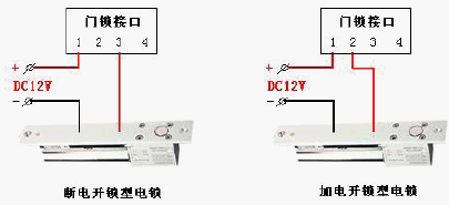 点击放大图形
