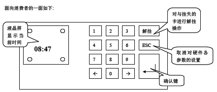 点击放大图形