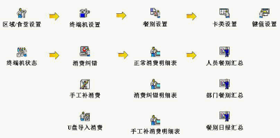 点击放大图形