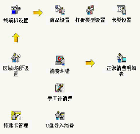 点击放大图形
