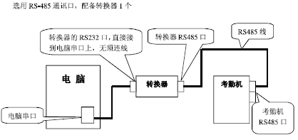 点击放大图形