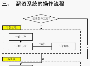 点击放大图形