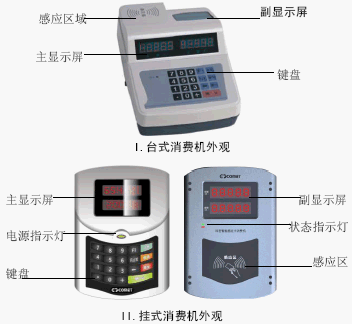 点击放大图形