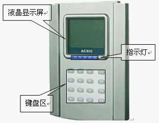 点击放大图形