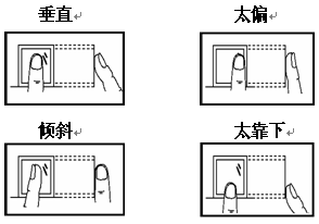 点击放大图形