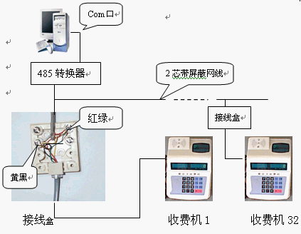 点击放大图形