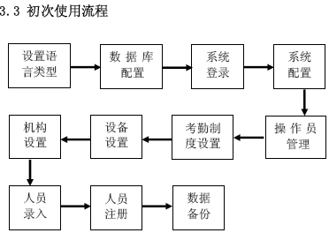点击放大图形