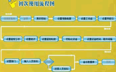 点击放大图形