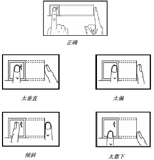 点击放大图形