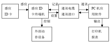 点击放大图形