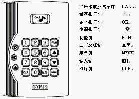 点击放大图形
