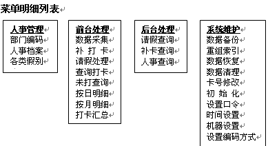 点击放大图形