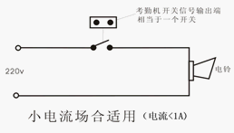 点击放大图形