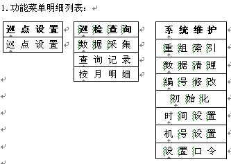 点击放大图形