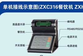 点击放大图形