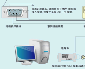 点击放大图形