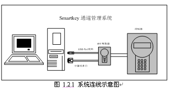 点击放大图形