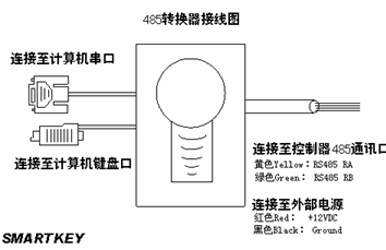 点击放大图形