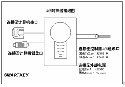 点击放大图形