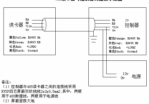 点击放大图形