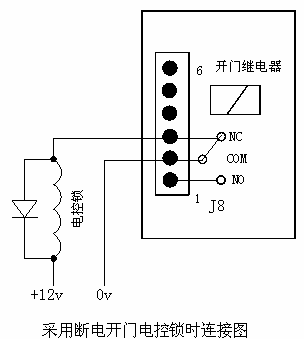 点击放大图形