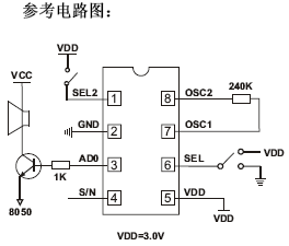 点击放大图形