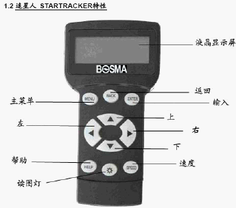 点击放大图形
