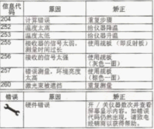 点击放大图形