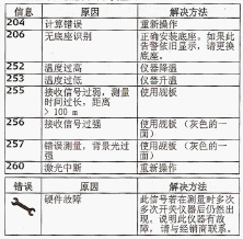 点击放大图形
