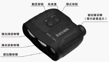 点击放大图形