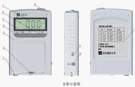 点击放大图形