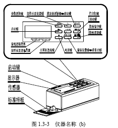 点击放大图形