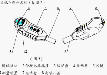 点击放大图形