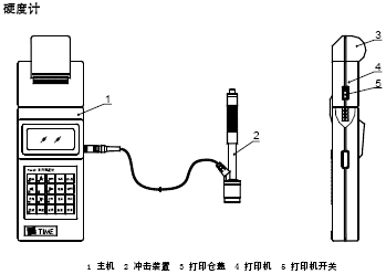 点击放大图形