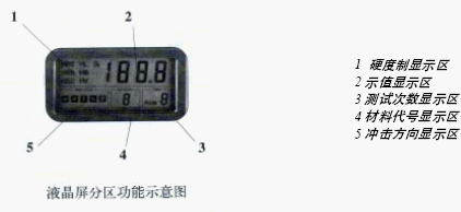 点击放大图形