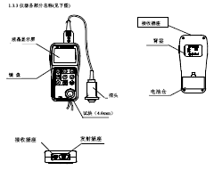 点击放大图形