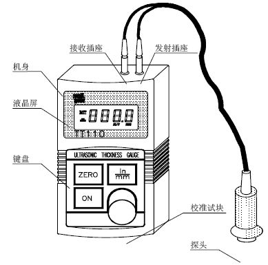 点击放大图形