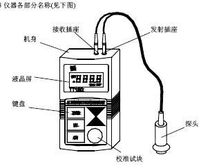 点击放大图形