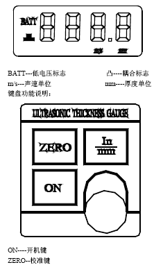 点击放大图形