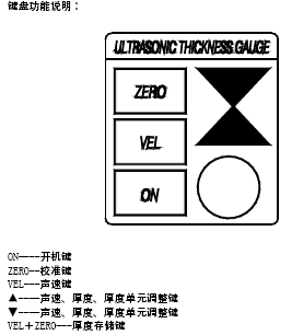 点击放大图形