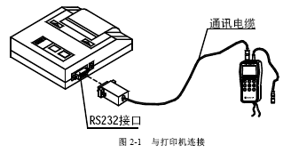 点击放大图形